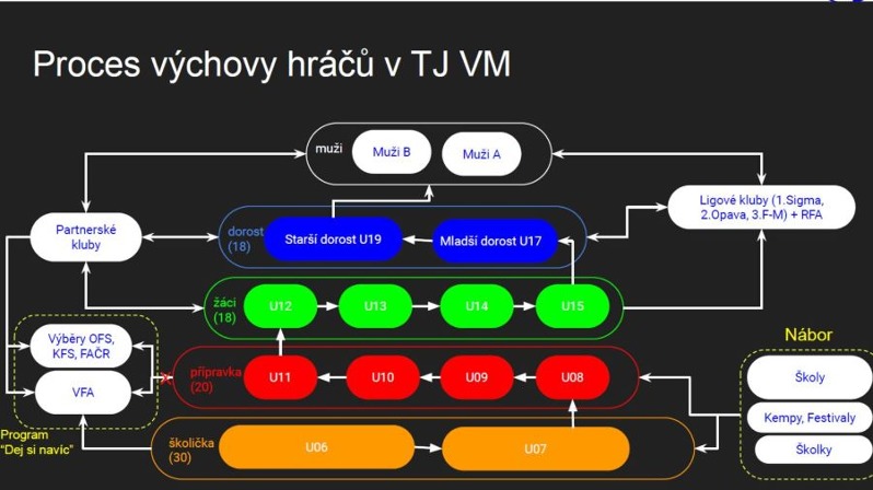 proces_klubu-pdf.jpg